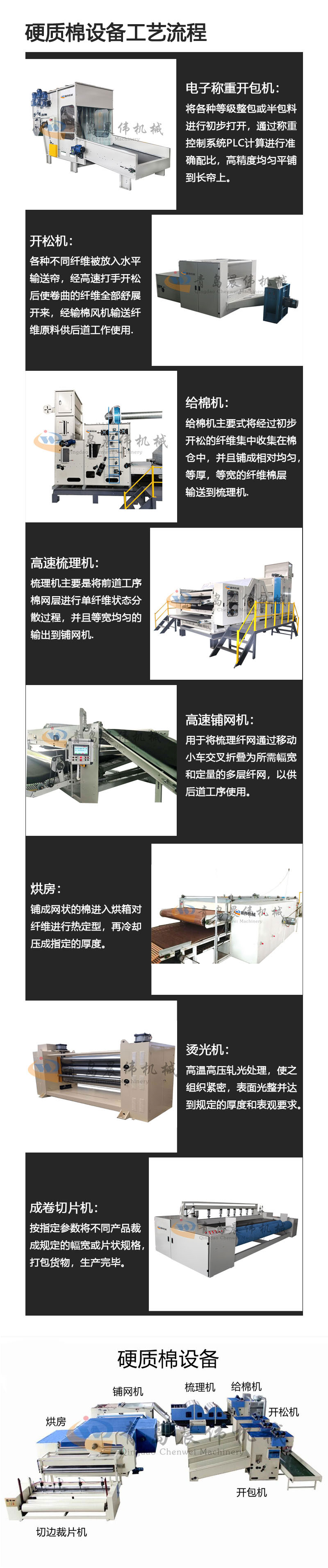 硬質棉設備工藝流程 硬質棉設備工藝流程