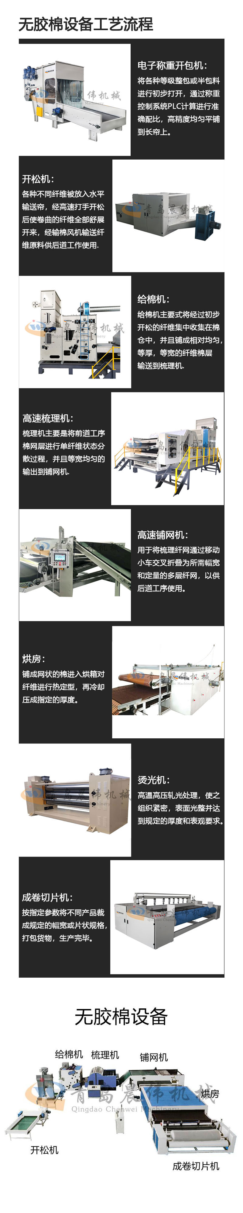 無膠棉設(shè)備工藝流程 無膠棉設(shè)備工藝流程